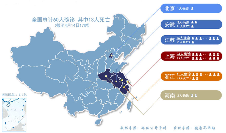 中国多地出现h7n9禽流感疫情