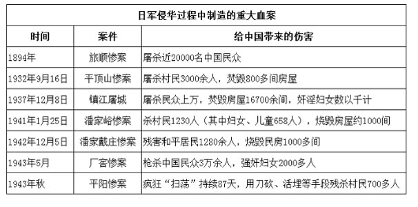 【日军暴行】血腥屠杀——残忍残暴残酷的集合