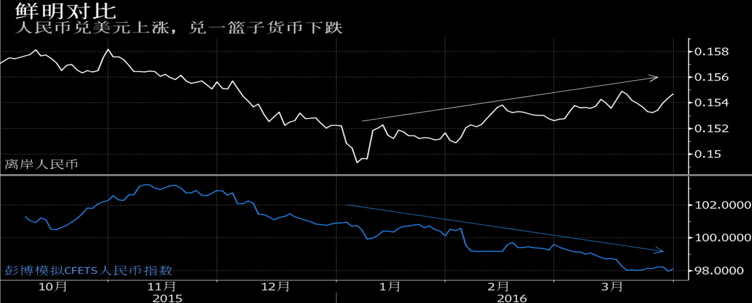 黄金50年走势图人民币(黄金近50年的价格表)