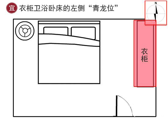 12 衣柜摆放 宜在左勿太靠近 宜 床位左侧为青龙位属阳