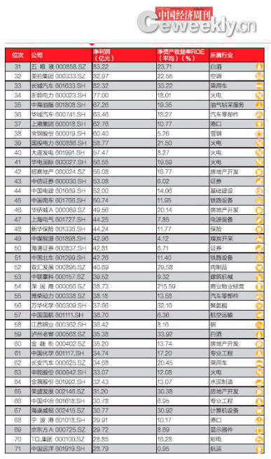 全球上市公司利润排行榜 re_537a902c8ed95.jpg