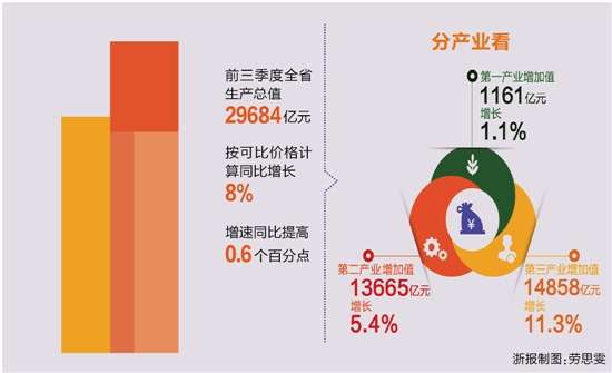 温州gdp哪一年是全国前三_温州网约车新政2月1日起实施 这是一条给滴滴车主的福利帖,就酱 汽车频道(3)