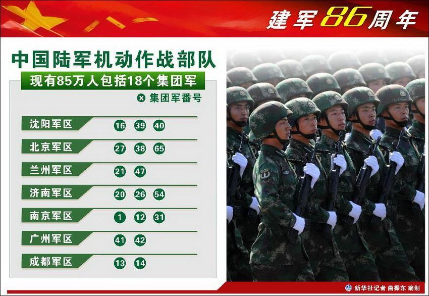 【轉載】中國公佈解放軍陸海空二炮兵種編制情況及人數(1/5)