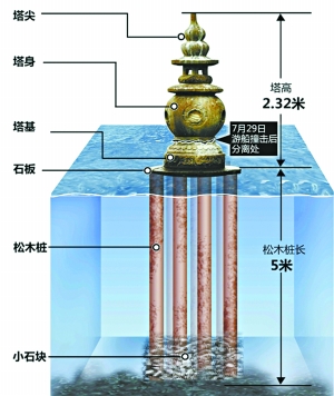 三潭印月二了一回经八小时抢修已恢复原貌