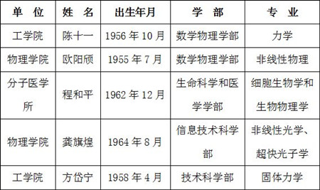 北大五位教授新当选2013年中国科学院院士