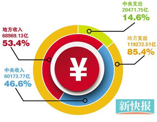 营改增后联运收入确认 保险费收入营改增文件-全球五金网