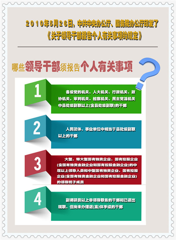 领导干部个人事项报告银行流水 凤凰网