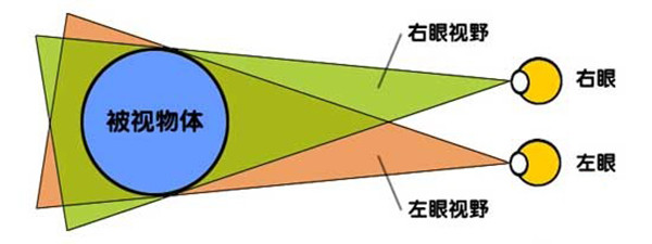 谈2k分辨率屏幕是否必要 耗电大提升少?