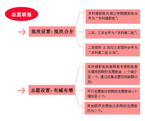 2024年黑龙江幼儿师范高等专科学校录取分数线_黑龙江高等师范专科学校分数线_黑龙江高等专科学校录取分数线