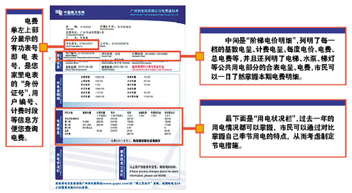 西安市阶梯电费与家里人口数_西安市人口分布密度(3)