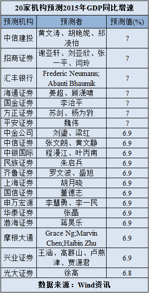 三季度gdp增长多少_中国gdp增长图(2)