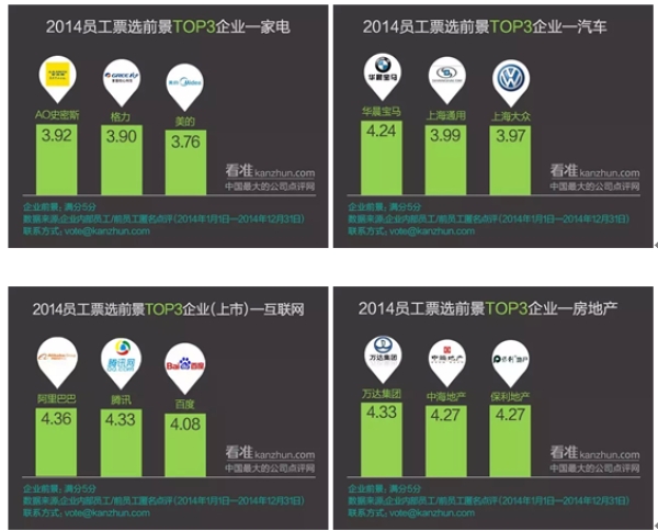 最有前途職業排行榜2017十大最有前途職業排行2