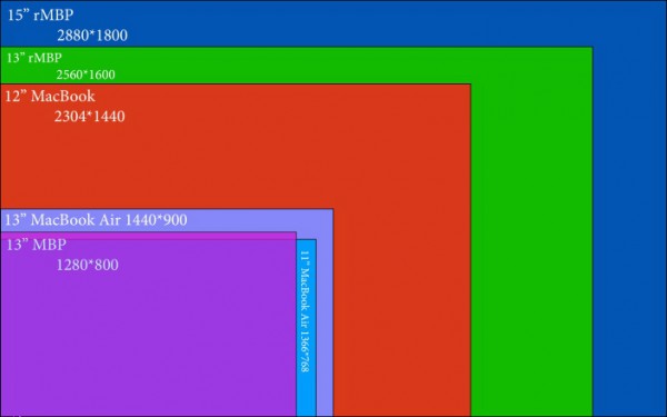 各種macbook和5k imac屏幕分辨率對比 - ※- 數碼,遊戲,動漫 - ii23休