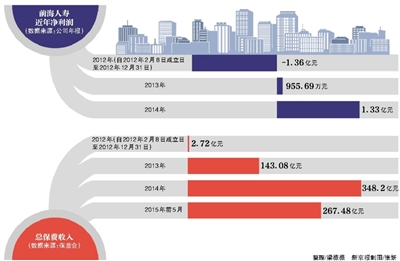 前海人寿举牌 万科遇“野蛮人”?_手机凤凰网