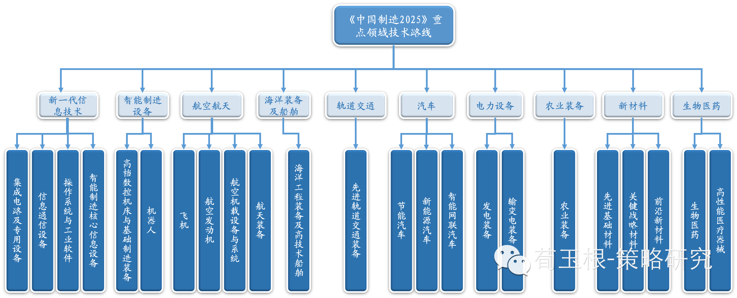 上海生产性服务业的发展现状与展望