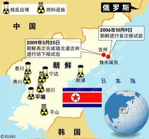 朝鲜核爆或为探索氢弹技术前人道路已不可复制