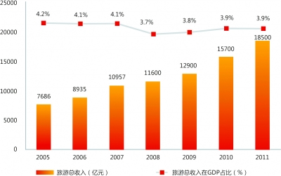 国庆各省旅游收入排行_旅游行业收入