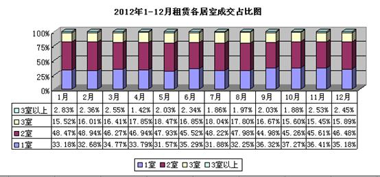 杭州租房人口_杭州,租房需求爆炸 人口净流入17万(2)