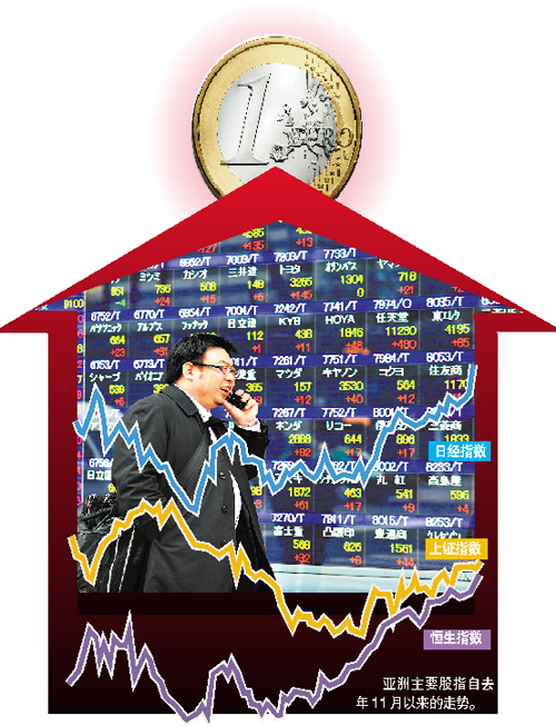 中国欲援欧洲亚太股市飘红