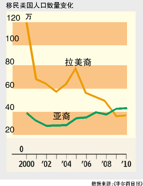 拉美人口图片