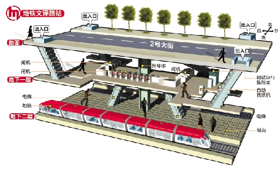 探营地铁一号线下沙四站点 从入站到候车全程6分钟