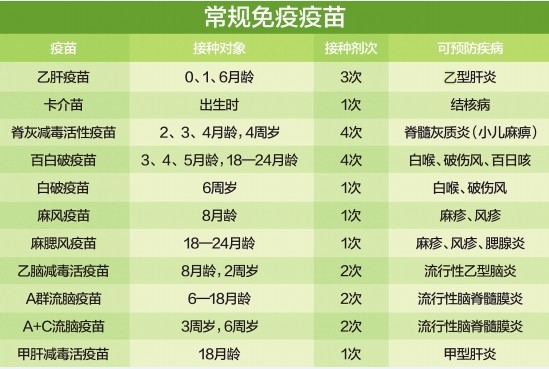 云南适龄儿童可免费接种11种疫苗