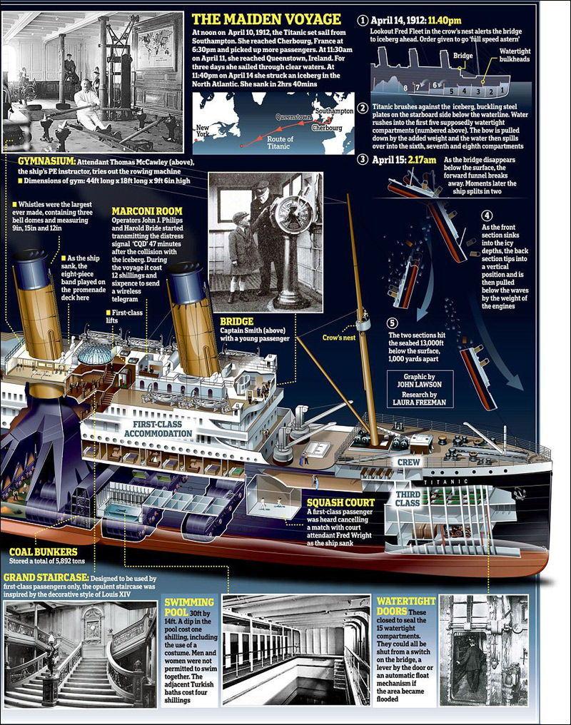 高清:泰坦尼克号沉船百年祭 带你重回"梦之船"_音乐频道_凤凰网